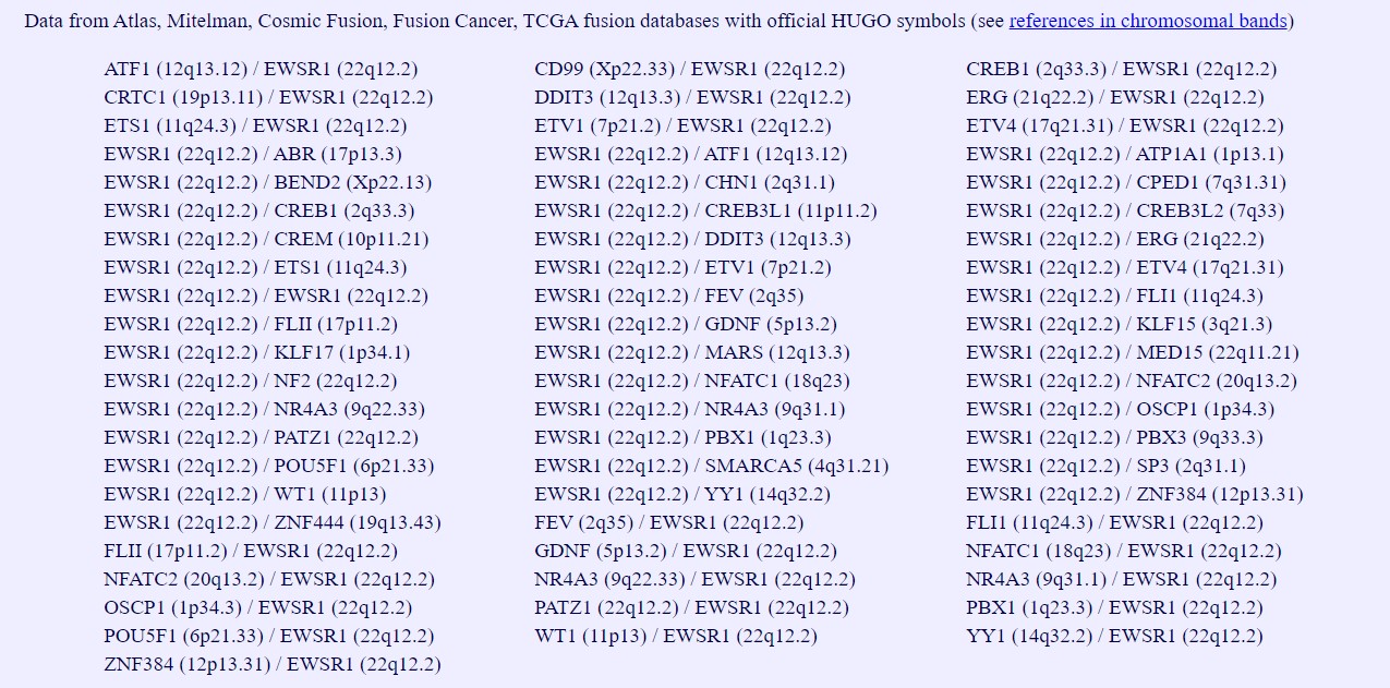 http://atlasgeneticsoncology.org//Genes/EWSR1ID85.html